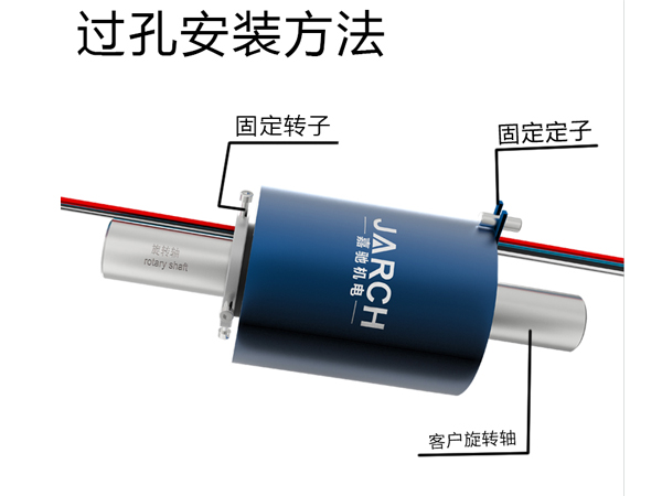 导电滑环定子当转子固定可以吗？